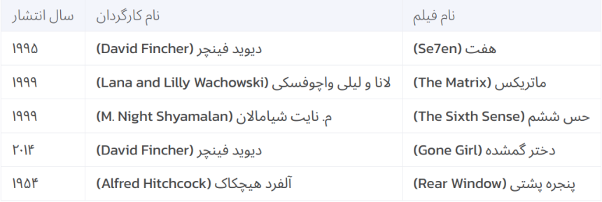 فیلم های معمایی کمتر شناخته شده