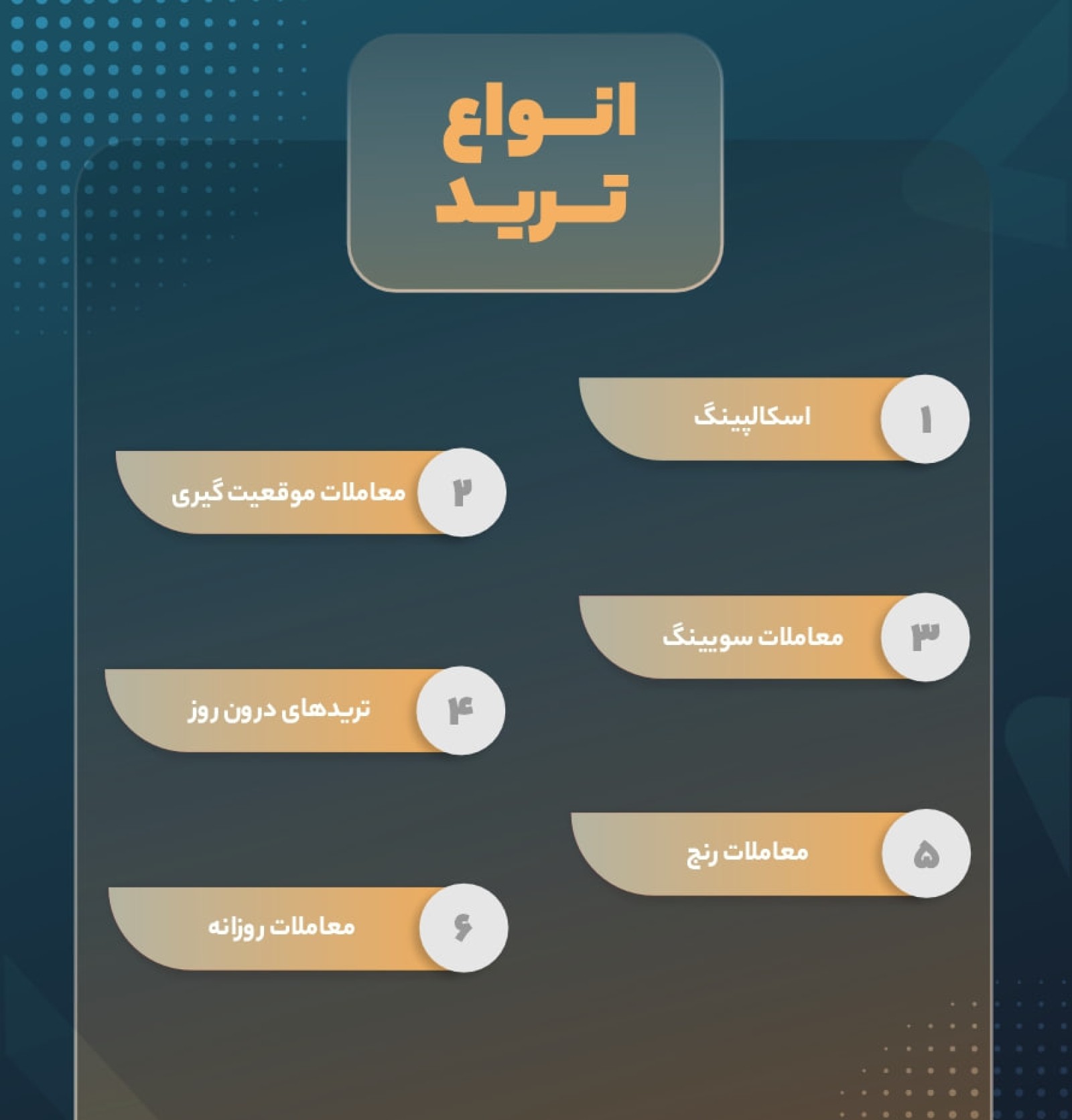 انواع ترید