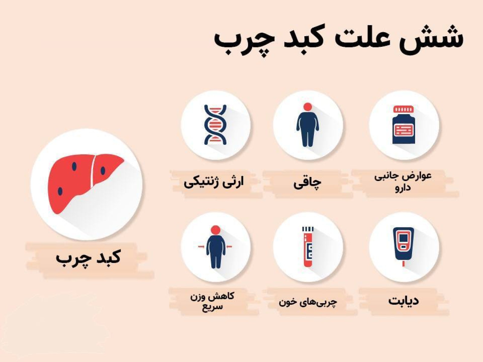 دلایل ابتلا به کبد چرب