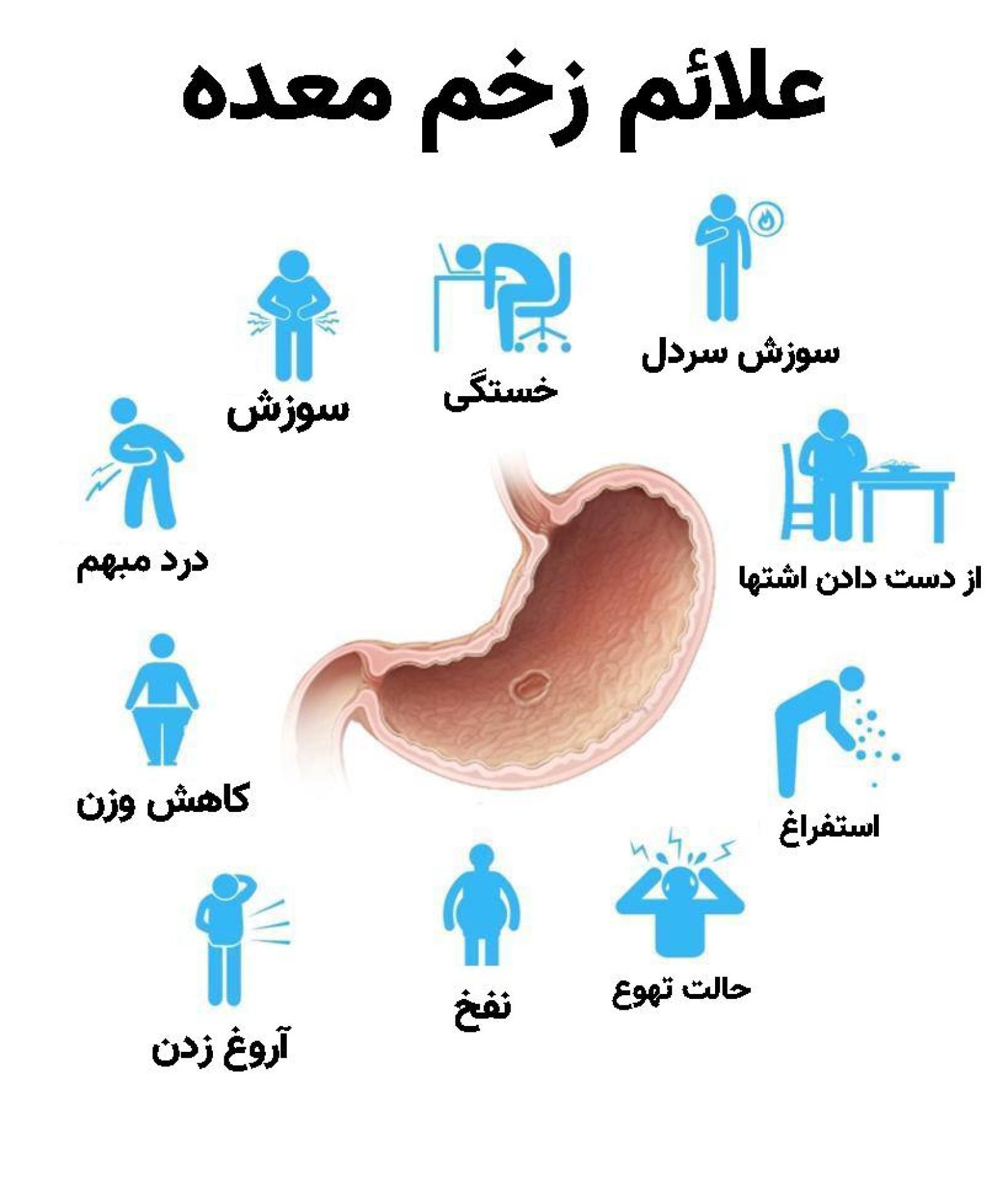 علائم زخم معده