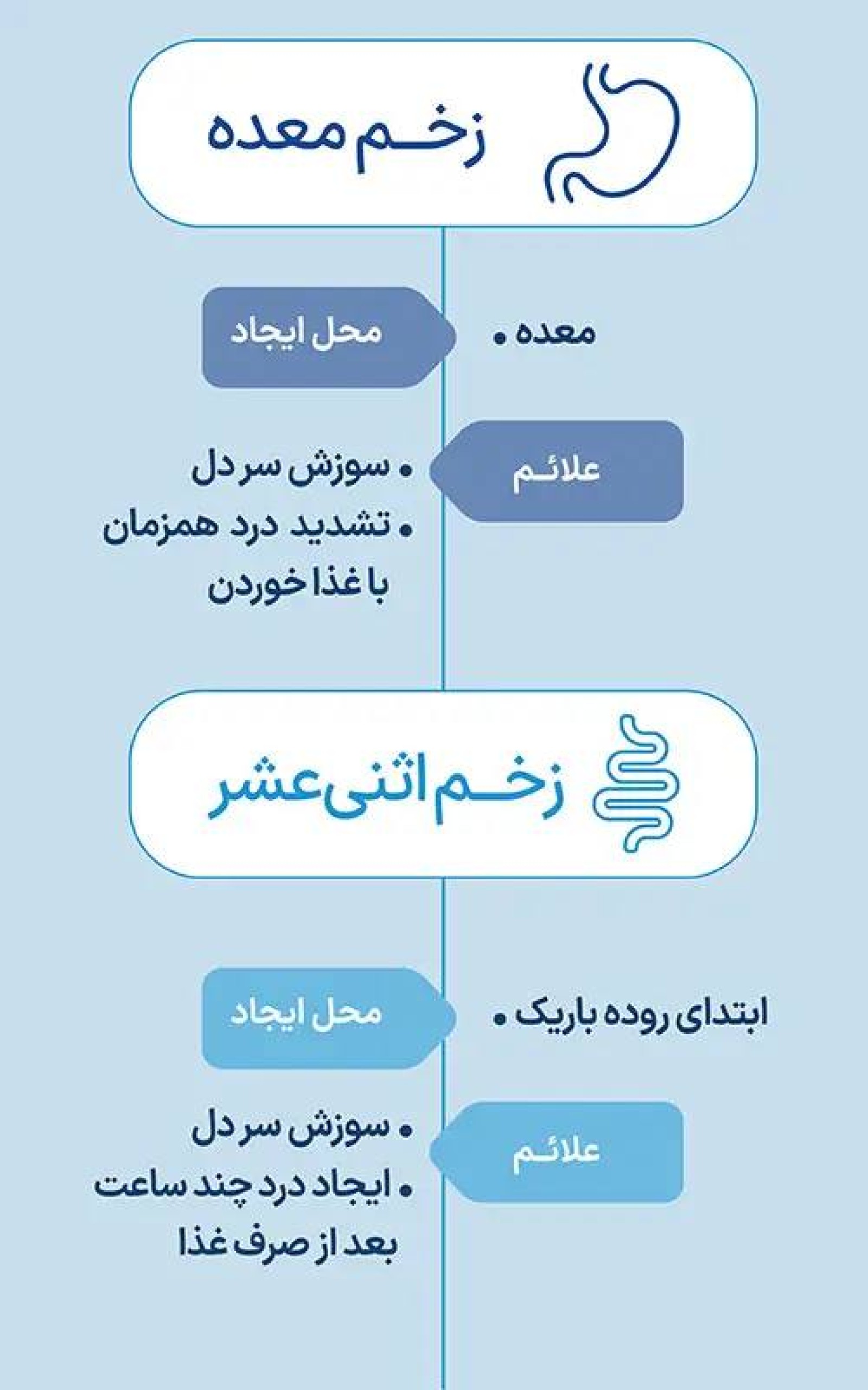 زخم معده
