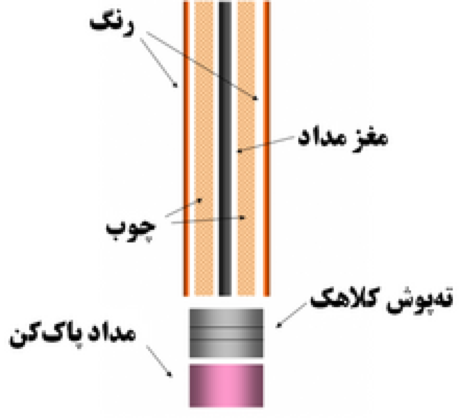ساخت مداد