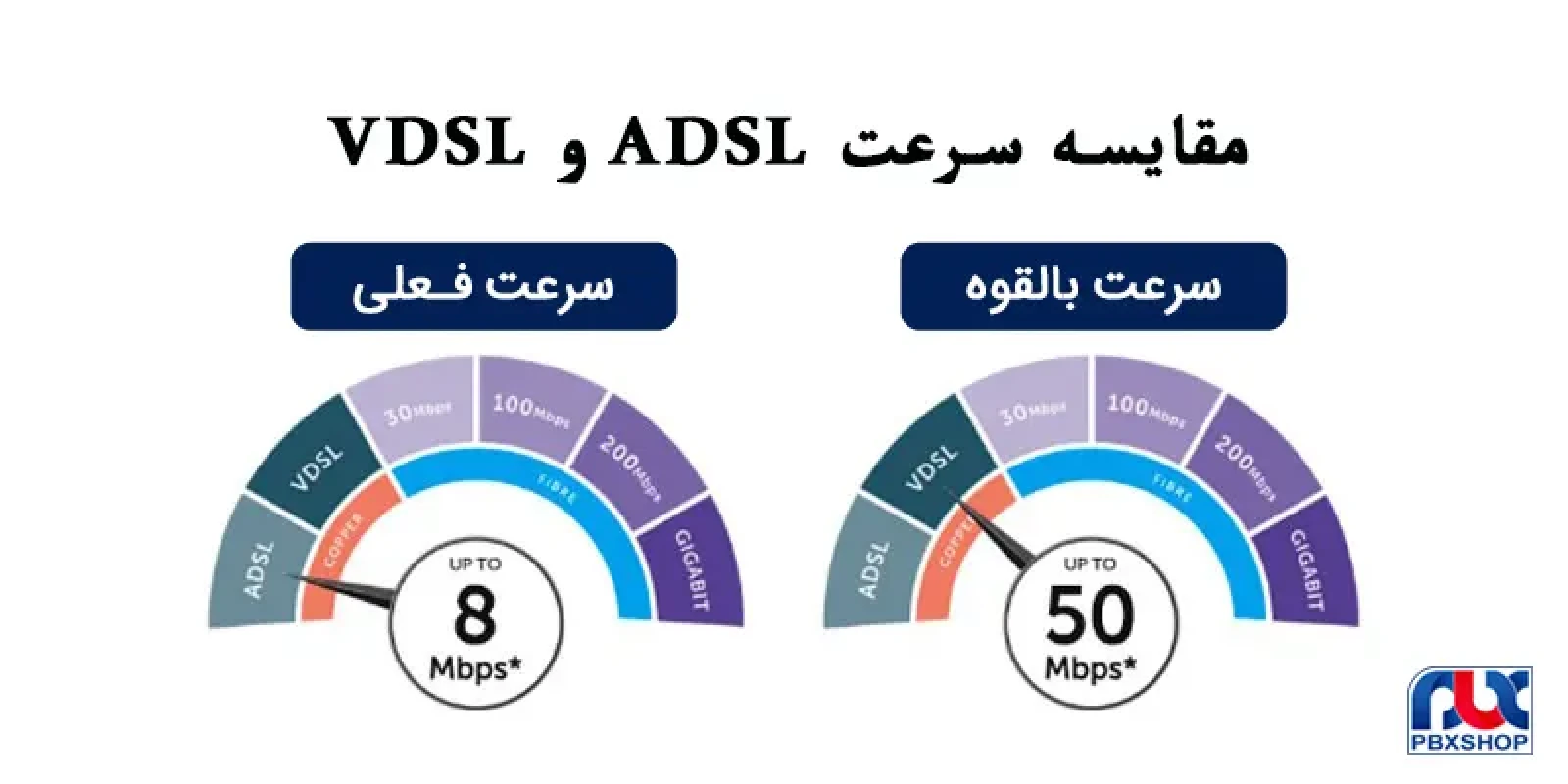 مزایای فناوری VDSL